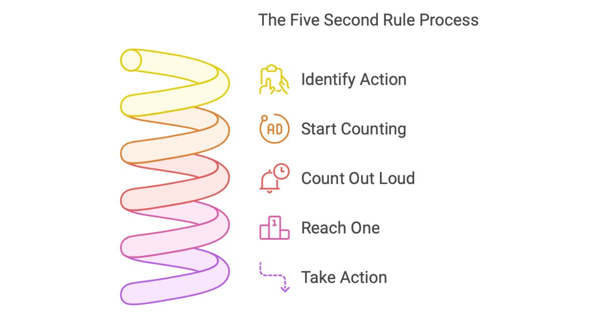 5-seconds-rule illustration