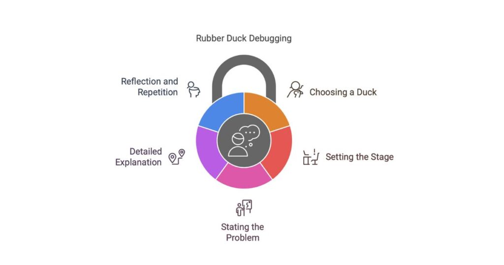 rubber duck debugging tool illustration