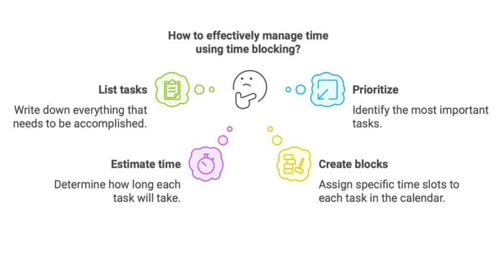 illustration of time blocking