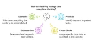 illustration of time blocking