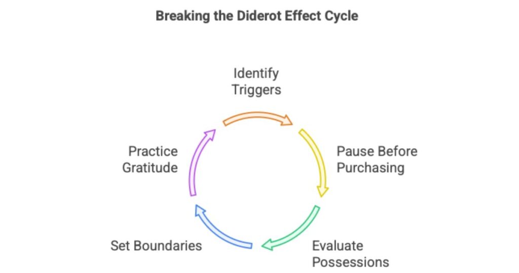 Diderot Effect