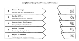 Premack Principle